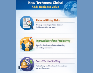 How Technova Global Adds Business value (1)