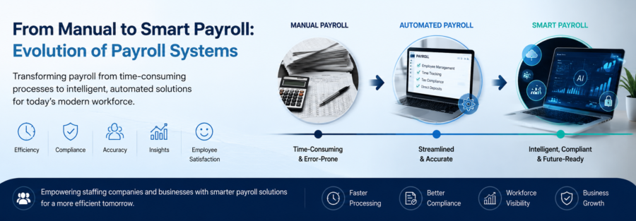 Smart Payroll Systems