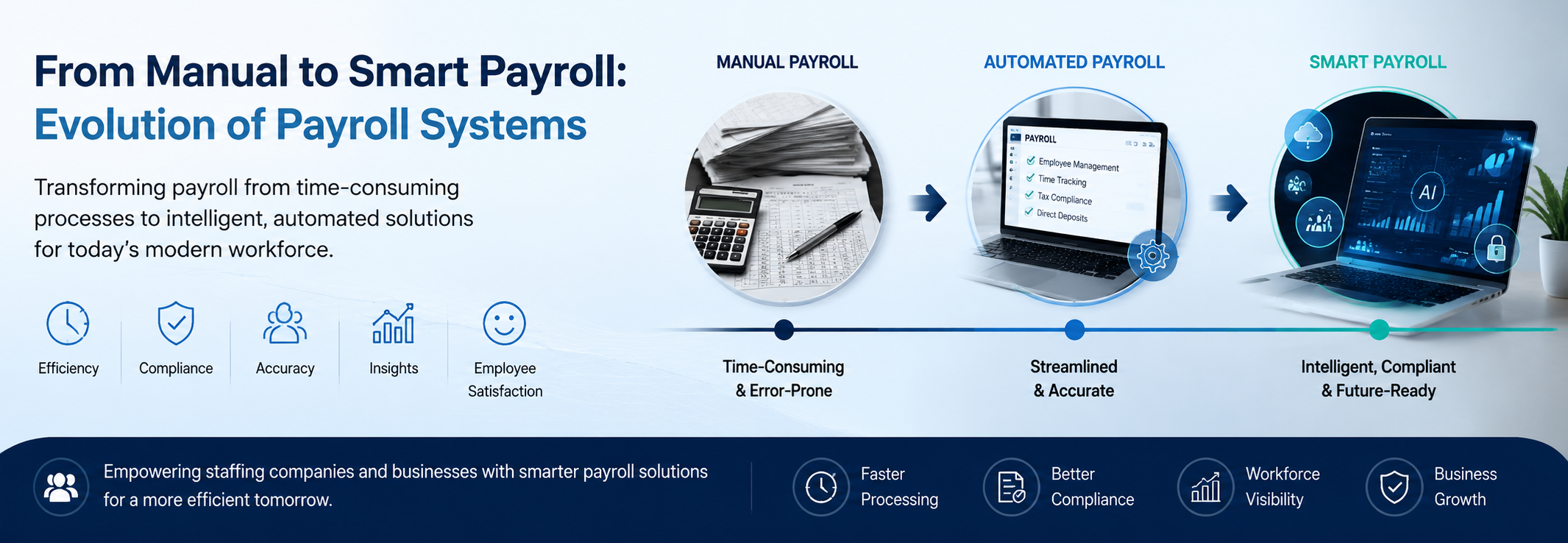 Smart Payroll Systems